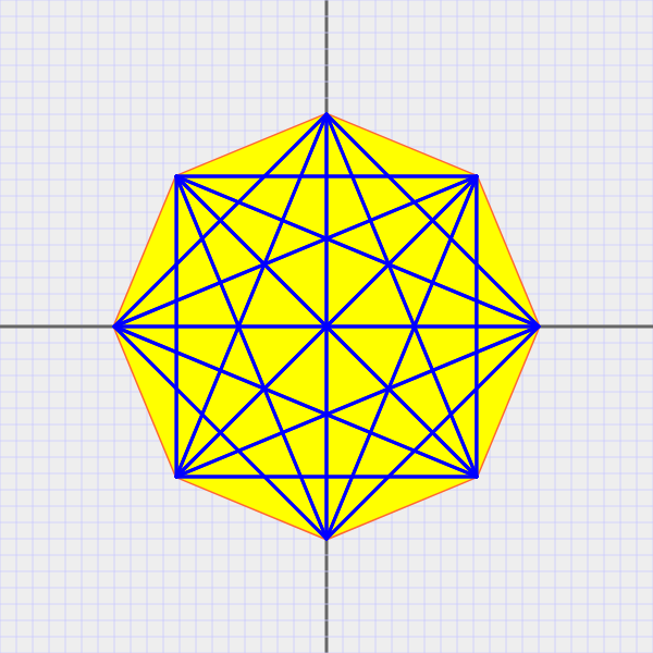 diagonalgram